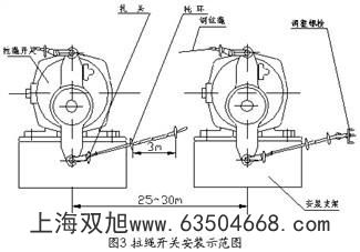 傾斜開關(guān) 堵煤開關(guān) 料位開關(guān) 20-39 21-39 水銀開關(guān) 乾正電氣